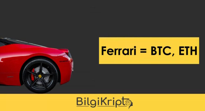 ferrari kripto para bitcoin, ethereum, altcoin,