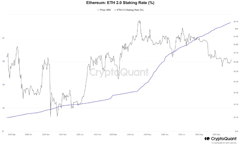 ethereum stake, ethereum haberleri, eth haber, ethereum haberleri