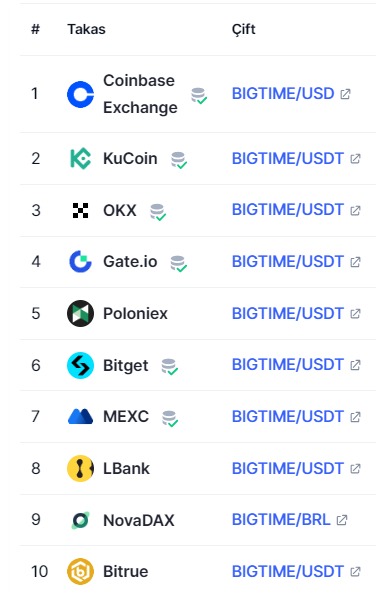 bigtime hangi borsalarda listeli, hangi borsalar listeledi, nereden alınır, nasıl alınır, hangi borsadan alınır, binance listeli mi, kucoin, gateio, coinbase, mexc big time bigtime coin token