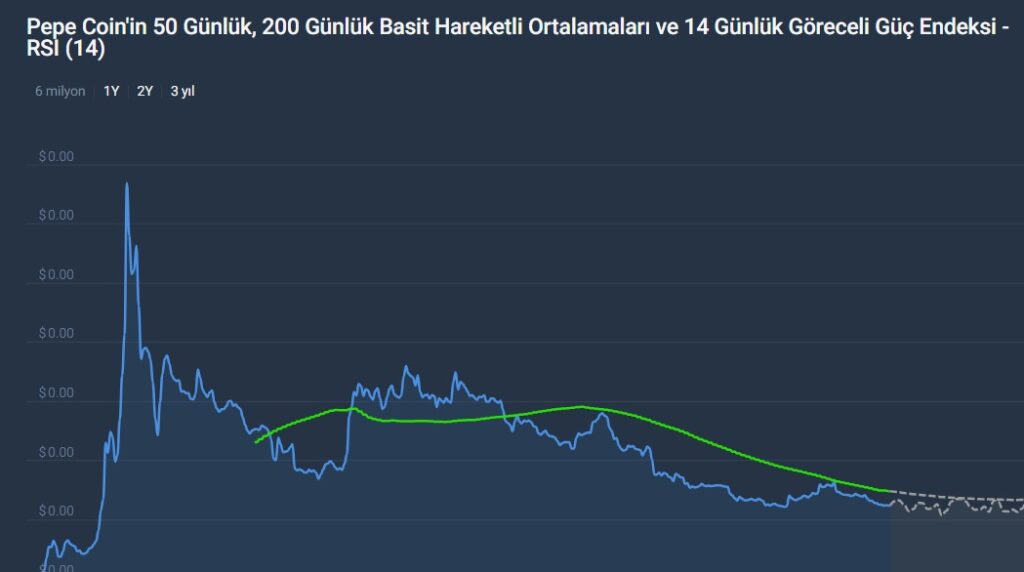 pepe coin bugün ne olur, pepe ne zaman yükselir, pepe neden düşüyor, pepe coin alınmalı mı, pepe iyi bir yatırım mı, neden pepe coin almalıyım