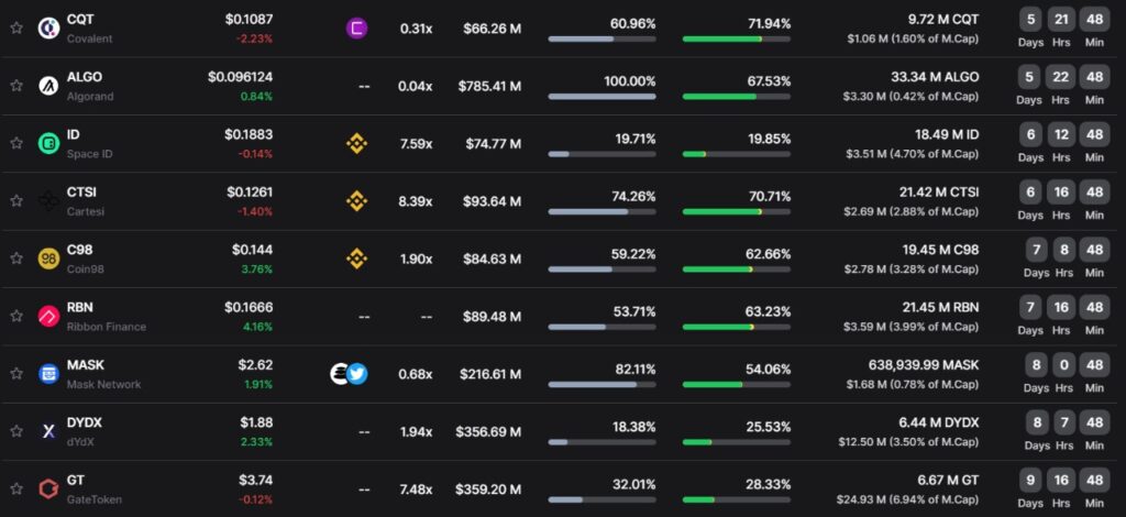 bu hafta gün ay kilidi açılacak tokenler coinler axs ape ıd ctsi coin token