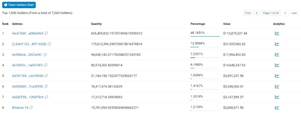 loom yükselir mi, loom ne zaman yükselir, loom dolaşan arzı, loom token dağılımı