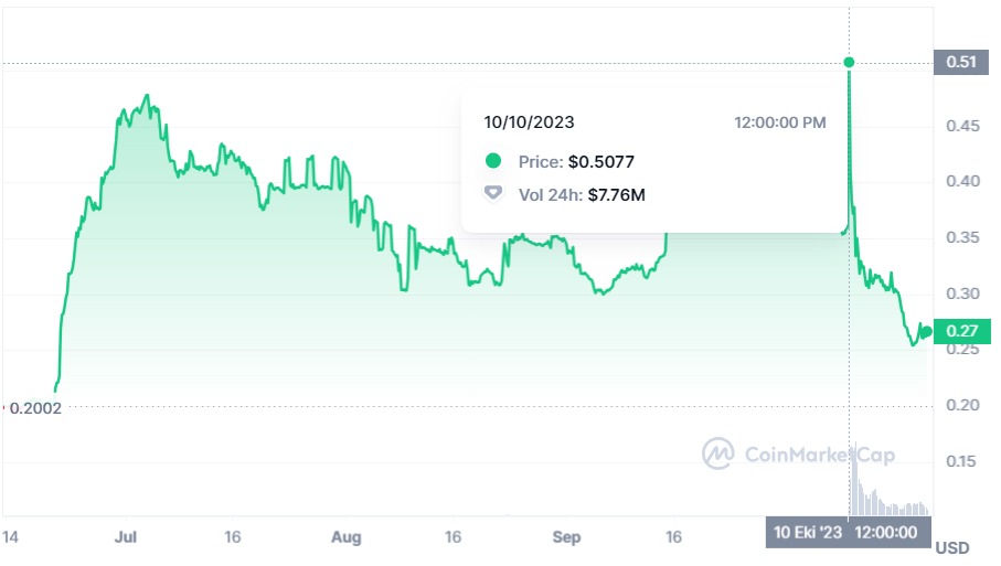 Neutron ntrn binance, neden düşüyor, neden yükseliyor, ne zaman yükselir, ne zaman yükselecek, yorum, yorumları, geleceği, analiz