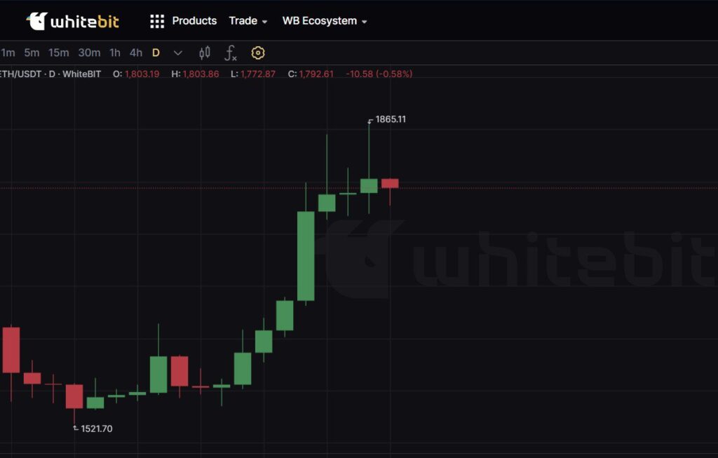 ethereum eth fiyat tahmini analiz, yorum geleceği, ne olur, yükselir mi, düşer mi