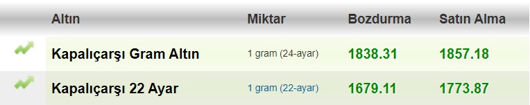 kapalı çarşı gram altın fiyatları ne kadar kaç tl 