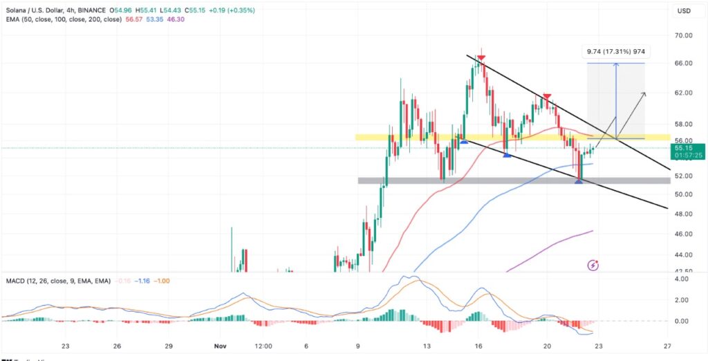 solana sol coin yükselir mi yorum geleceği analiz fiyat tahmini 