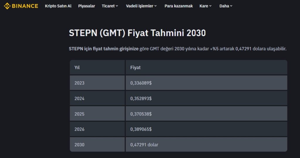 gmt fiyat tahmini binance yorum analiz