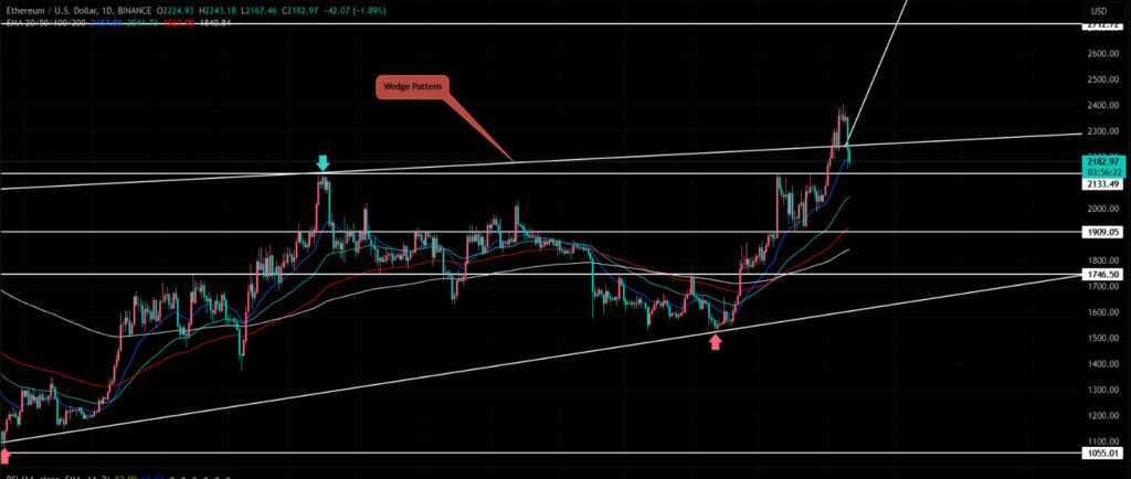 ethereum analiz analizi bugün ne olur düşer mi yükselir mi grafik çizim