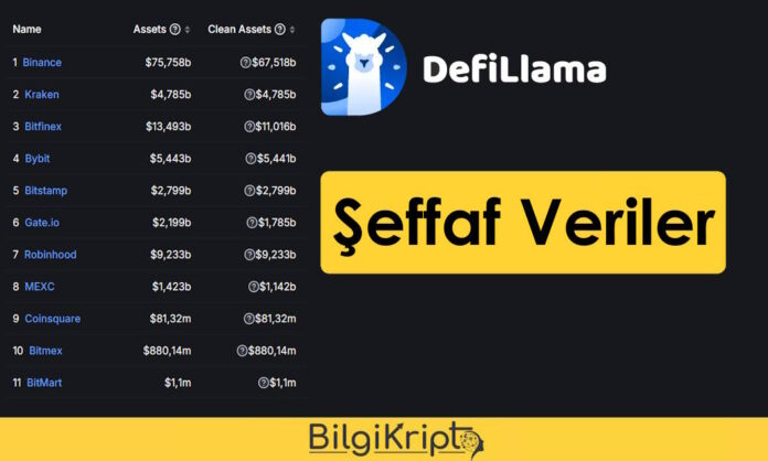 kripto borsa karşılaştırması Defillama binance zirve karşılaştırma