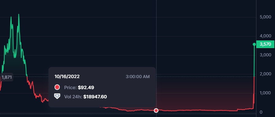 whiteheart white coin ath fiyat performans yorum geleceği alınır mı