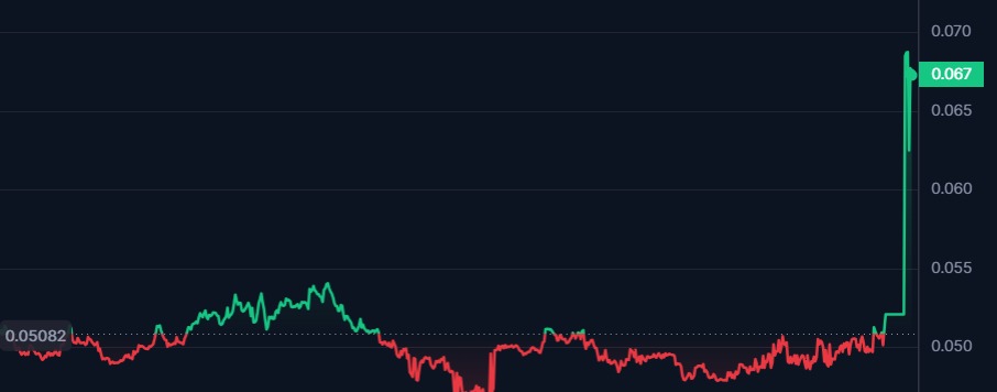 vanarchain vanry token yorum geleceği analiz ne olur bugün yükselir mi