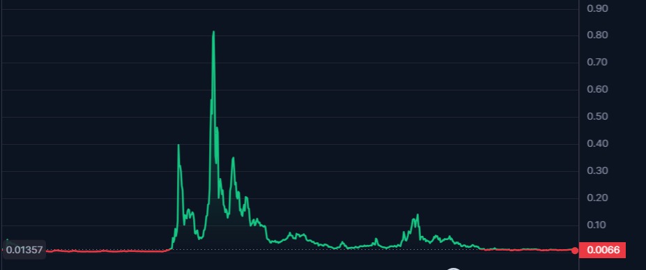 bts coin yorumları bts token yorumları geleceği bugün ne olur yükselir mi dolaşan arzı kurucusu 