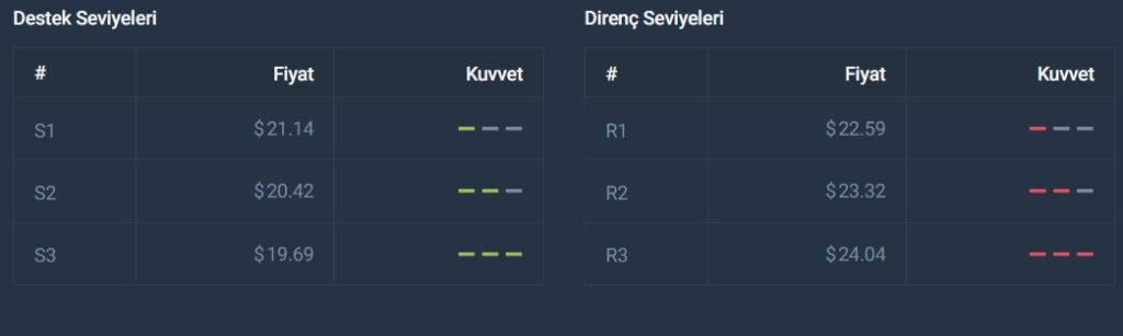 avax destek direnç bugün analiz tradingview grafik ne olur yükselir mi 30 olar nereye kadar yükselir