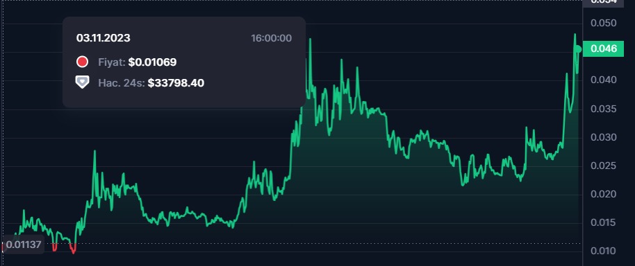 majo token brc20 nedir nasıl alınır ordinals brc20 coinleri analizler yorumlar