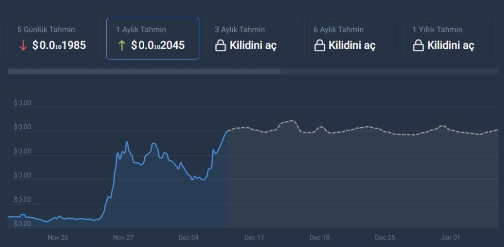 babygrok geleceği yorum fiyat tahminleri ne olur yükselir mi alınır mı 