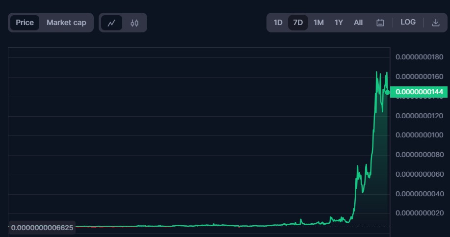 doggo coin token neden yükseliyor nereye kadar yükselir binance listeler mi yorumları geleceği 