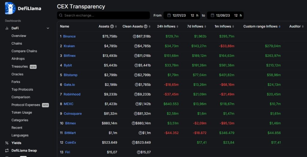 DefiLlama cex binance kripto para borsası