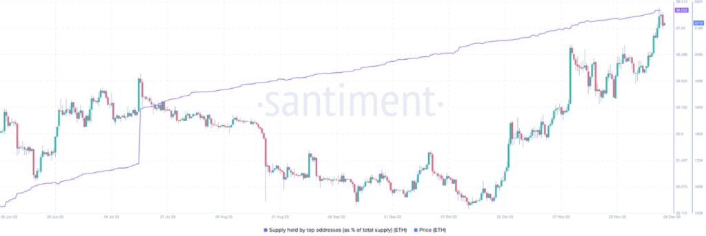 ethereum ne olur artan cüzdan sayısı balina balinalar haberler haber analiz