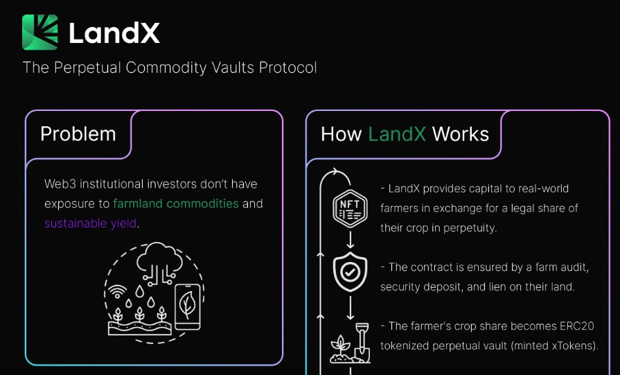 landx lndx coin token artar mı nereden alınır nasıl alınır how to buy what is review price prediction inceleme