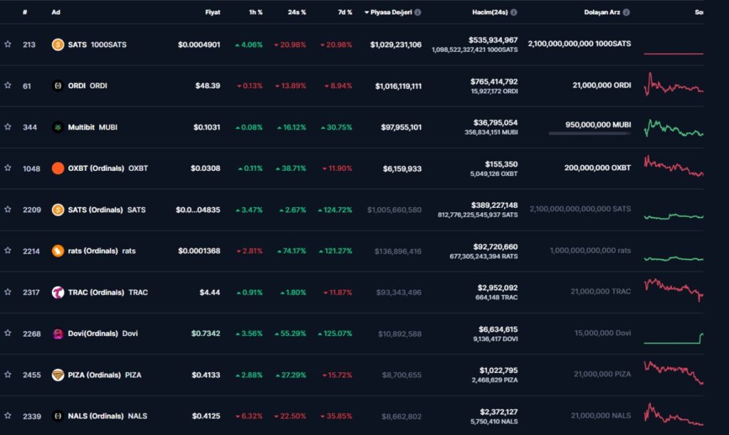 en büyük brc20 coinler en çok kazandıran en çok listeli en yeni brc 20 coinler