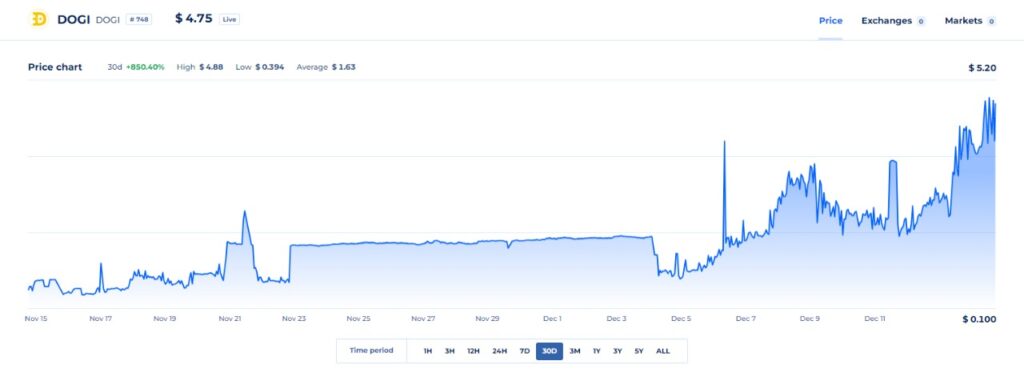 dogi drc20 dogi coin token drc nasıl alınır satın al nereden alınır