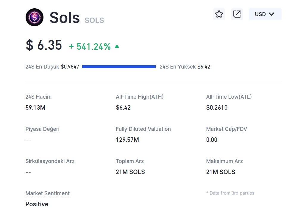 sols spl20 coin token nereden alınır nasıl alınır grafik yorum geleceği analiz