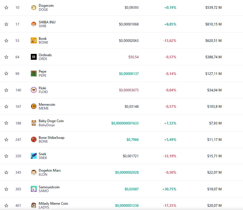 binance samo samoyed coin token listeleme