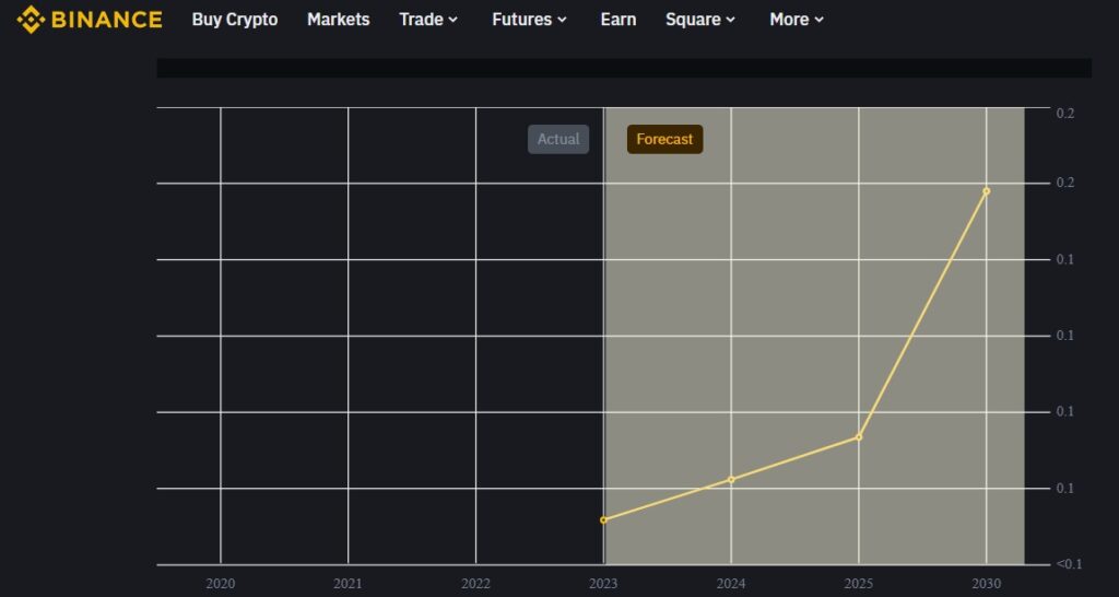 Astar için yatırımcılar artar mı düşer mi, nereye kadar yükselir, neden artıyor gibi soruların cevabını arıyor. Bu yazımızda Astar (ASTR) coin token yorum, yorumları, fiyat tahminleri ve bugün ne olur sorularının cevabını vereceğiz. 