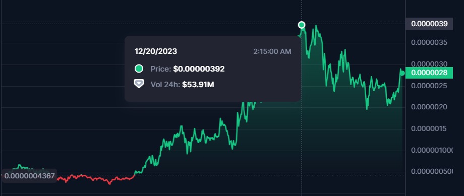 coq coin fiyat al satın al nereden alınır how to buy satın al usdt