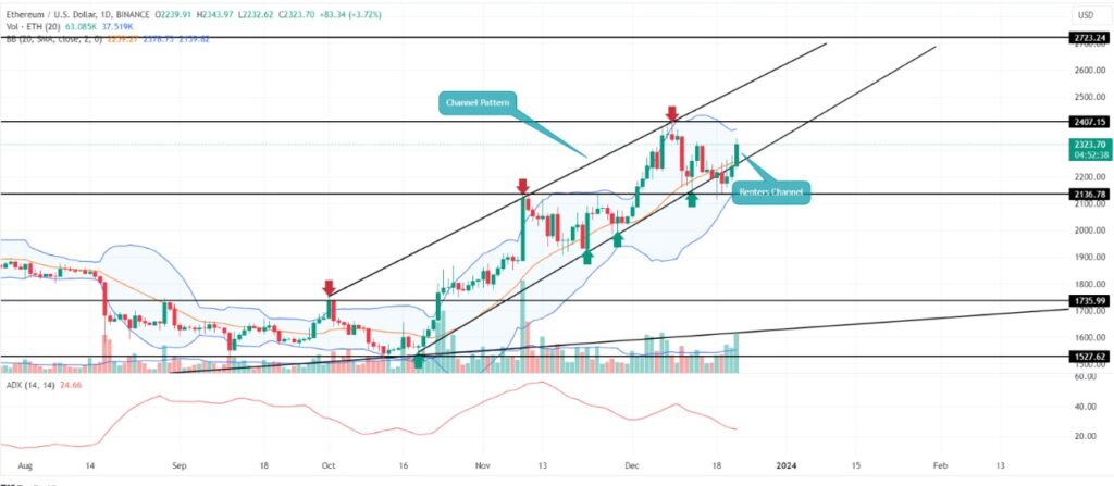 ethereum eth analizi yorumları bugün ne olur