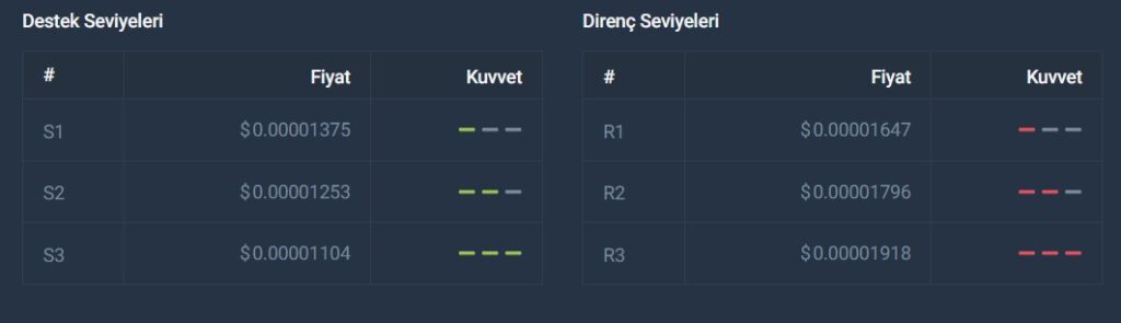 1, 2, 3, 4, 5, 6, 7, 8, 9, 10, 11, 12, 13, 14, 15, 16, 17, 18 19 20 21 22 23 24 25 26 27 28 29 Ocak bonk yorum yorumları fiyat tahminleri analiz forecast price prediction