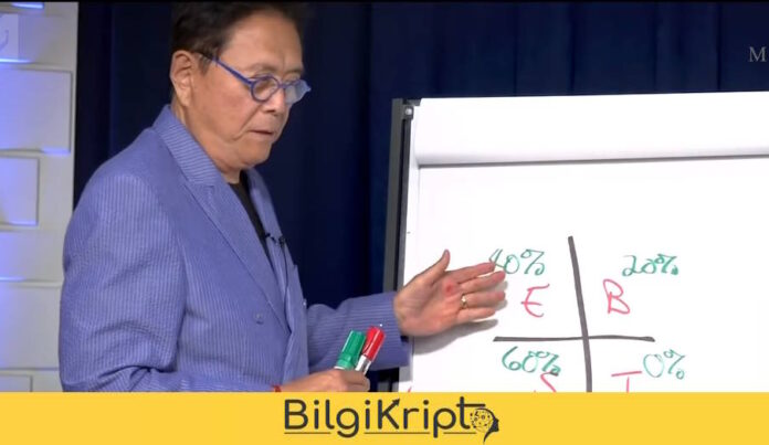 robert kiyosaki altın gümüş bitcoin satın alma