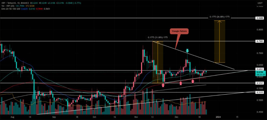 xrp fiyat tahmini analiz yorumları