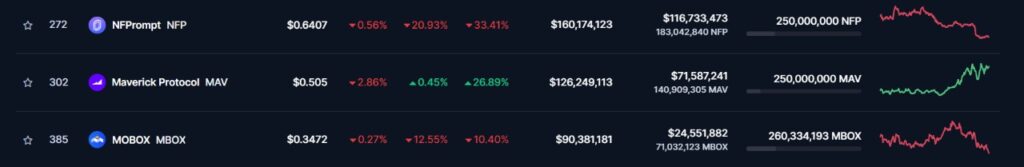 binance launchpool tokenleri coinleri projeleri xai kaç yapar kaçtan açar