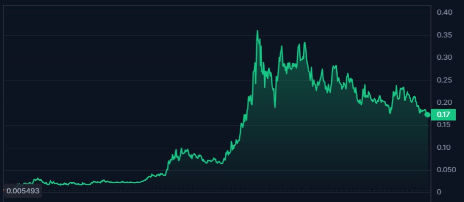 multibit mubi token yorumları yorum forecast price prediction analizleri günlük