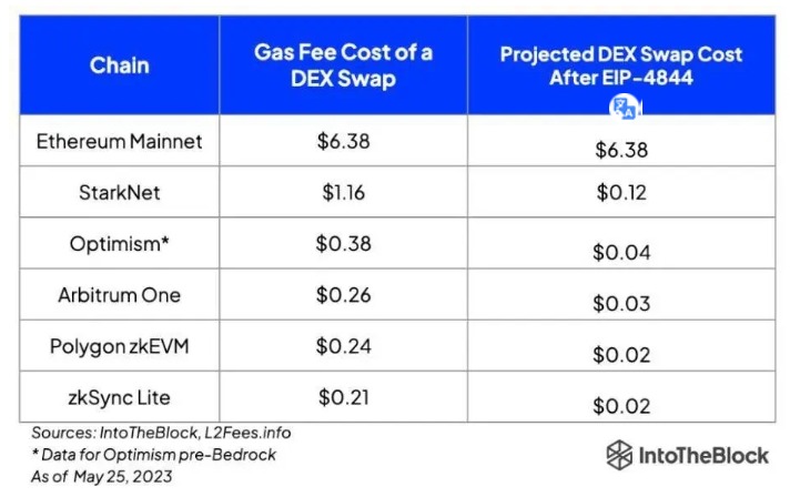ethereum dencun nedir, ne işe yarar fiaytı etkiler mi yükseltir mi