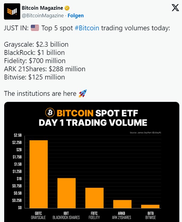 bitcoin etf ne olacak artar mı yükselir mi etkisi