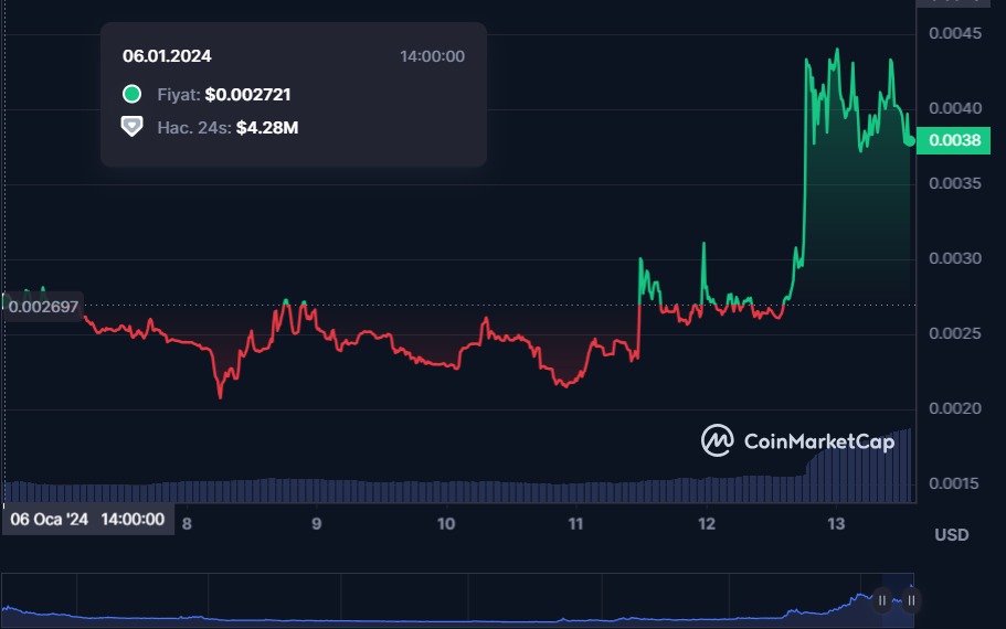 Suiswap (SSWP) Coin / Token Yorum, Geleceği ve Fiyat Tahminleri