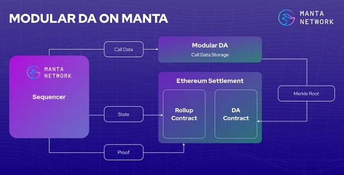 manta coin nedir, manta network manta polkadot manta zksbt