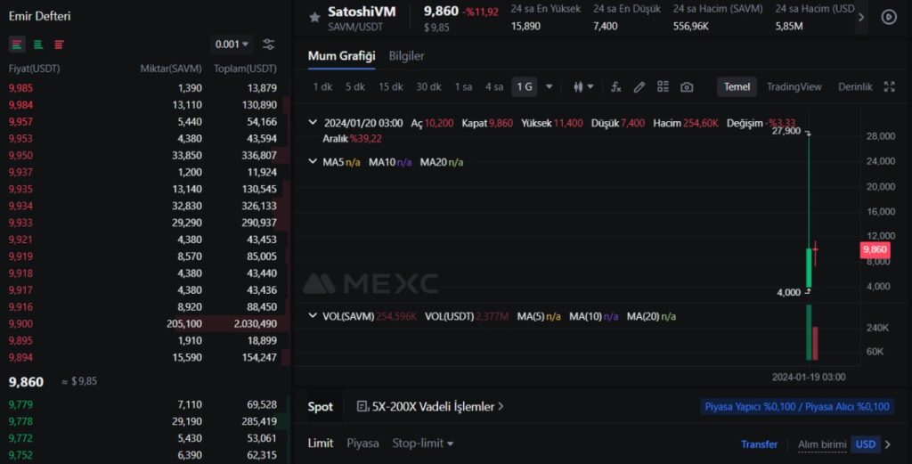 satoshivm savm satın al nereden alınır nasıl alınır how to buy mexc gateio