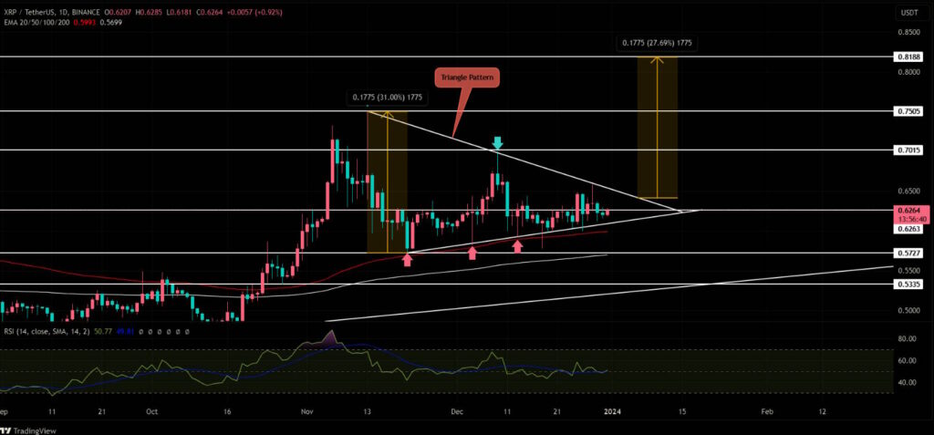 xrp yorum analiz fiyat tahmini forecast ne olur ne olacak alınır mı ocak 2024