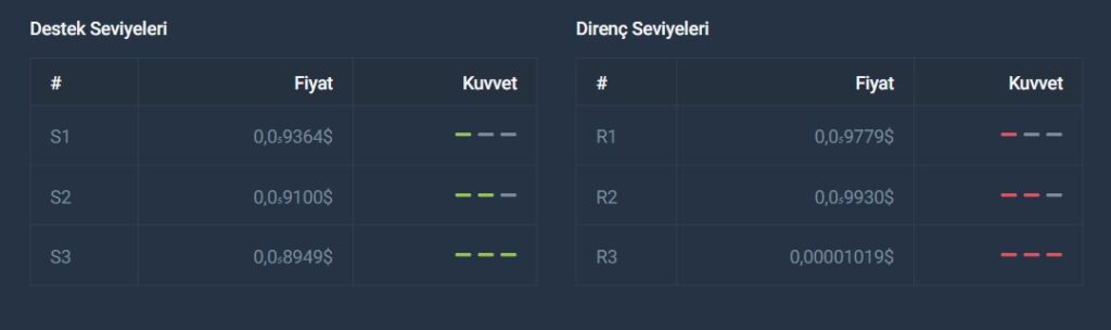 shiba fiyat tahmini yorum yorumlar analiz cmc tradingview shib tahmin analiz grafik tahminleri