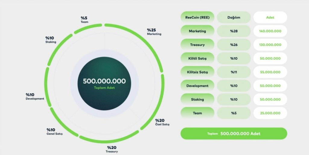 reeder reecoin tokenomics