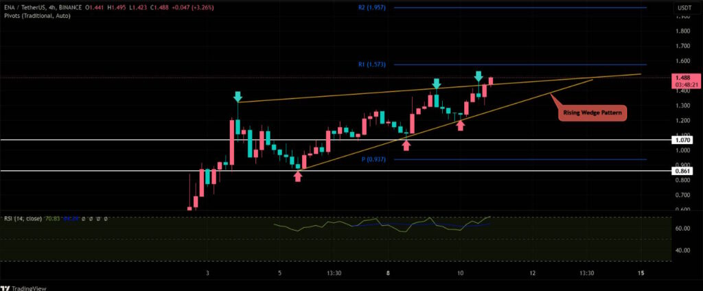 ethena ena coin yorum analiz geleceği grafik düzeltme