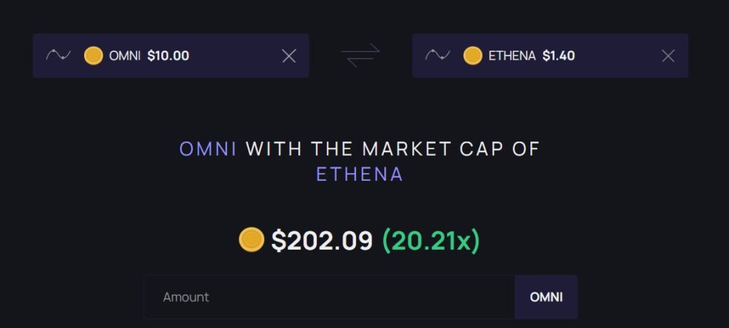 omni market cap