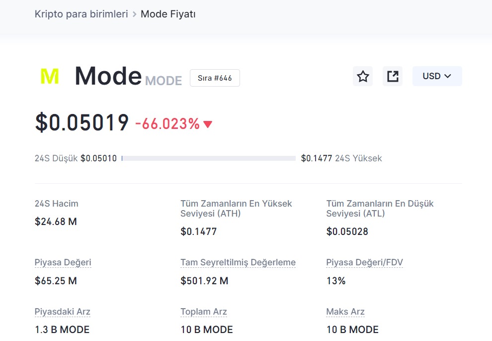 mode fiyat analiz tahmin price prediction 
