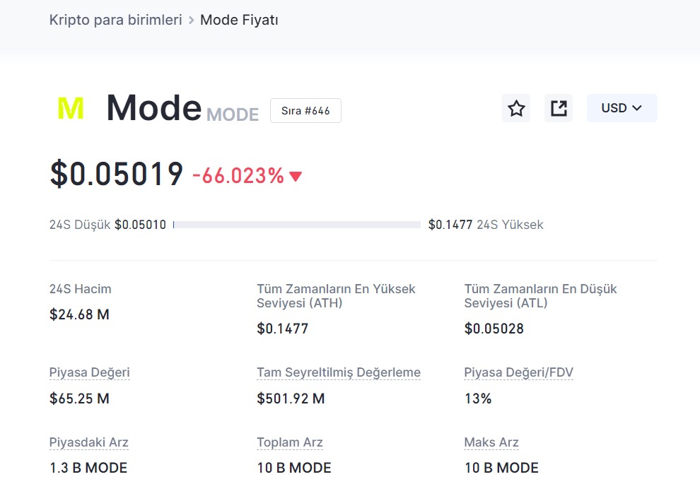 mode fiyat analiz tahmin price prediction