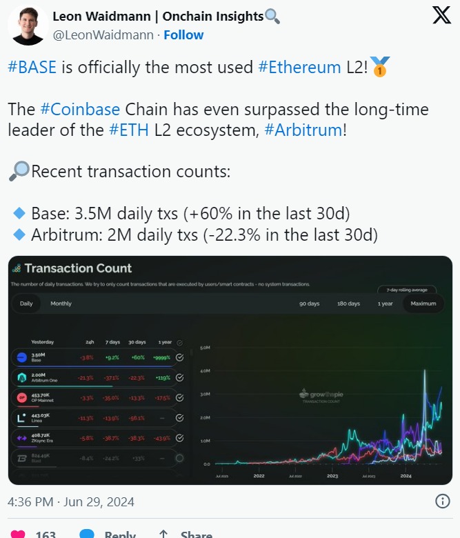 base en iyi l2 ethereum katman 2