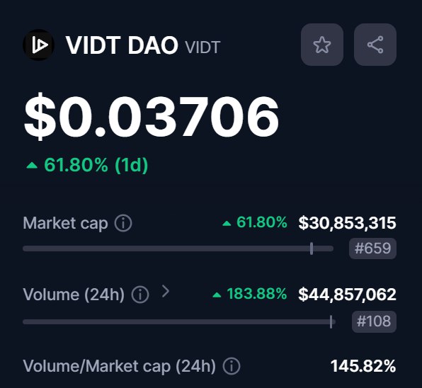vidt coin neden yükseldi 