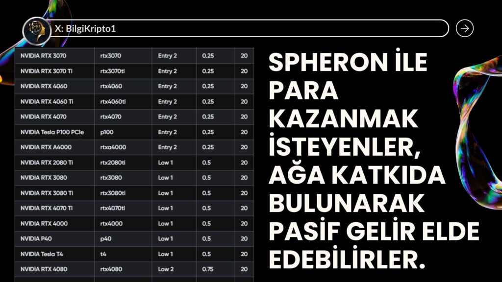 Spheron Network
Merkeziyetsiz GPU ağı
GPU kaynak paylaşımı
Pasif gelir elde etme
GPU madenciliği
Kullanılmayan donanım geliri
Özel Kullanım Alanları:
Makine öğrenimi GPU ihtiyacı
Yapay zeka GPU kiralama
CGI render GPU
Bilimsel simülasyonlar için GPU
Derin öğrenme modelleri
Ekonomik ve Teknik Model:
Zincir üzeri kaynak pazarı
Sağlayıcı düğümleri
Eşleştirme motoru
Spheron protokolü
Arbitrum Layer 2 çözümü
Potansiyel Hedef Kitle:
GPU sağlayıcıları
GPU kiralama hizmetleri
Yapay zeka girişimleri
Bilimsel araştırmacılar
Animasyon ve oyun stüdyoları
Öne Çıkan Avantajlar:
Merkeziyetsiz ağ çözümleri
Düşük maliyetli GPU kiralama
Şeffaf ödeme sistemi
Küresel kaynak paylaşımı
Verimlilik ve ölçeklenebilirlik
Topluluk ve Destek:
Spheron Discord
Spheron ekosistemi
Kullanıcı destek grubu
Geleceğe Yönelik:
Merkeziyetsiz GPU ekonomisi
Teknoloji gelişimine katkı
Yeni nesil işlem gücü çözümleri